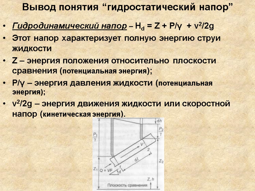 Вывод понятия “гидростатический напор” Гидродинамический напор – Hd = Z + P/γ + v2/2g